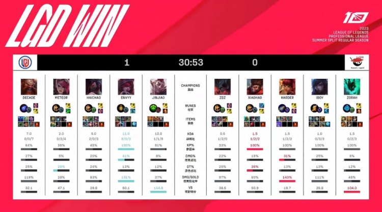 核心关键词 核心关键词